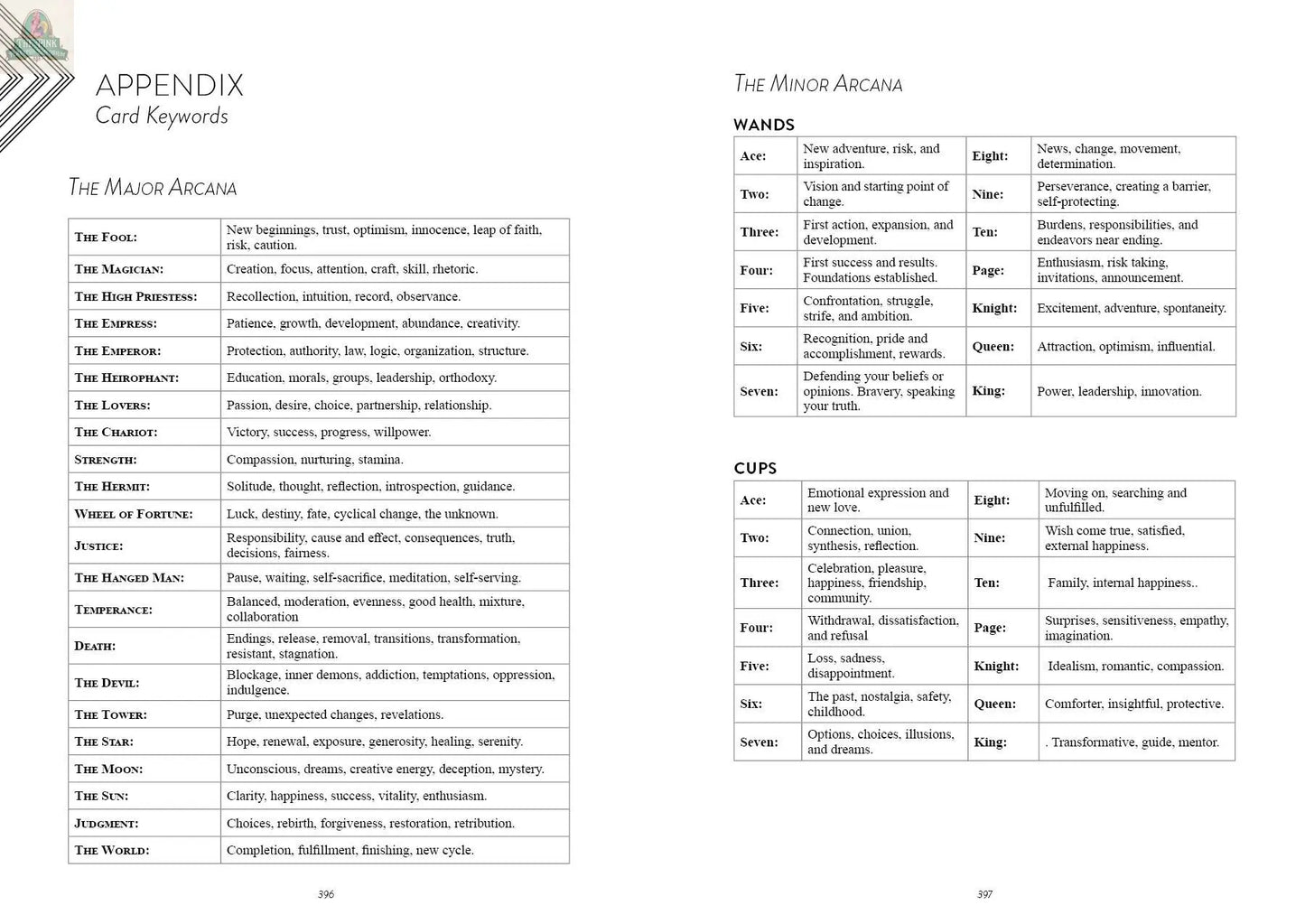 Discover Tarot Tracker: A Year-Long Journey by REDFeather—a handy two-page guide with Major Arcana keywords, plus Wands and Cups meanings. Ideal for your tarot calendar, daily draws, or annual tarot journal.
