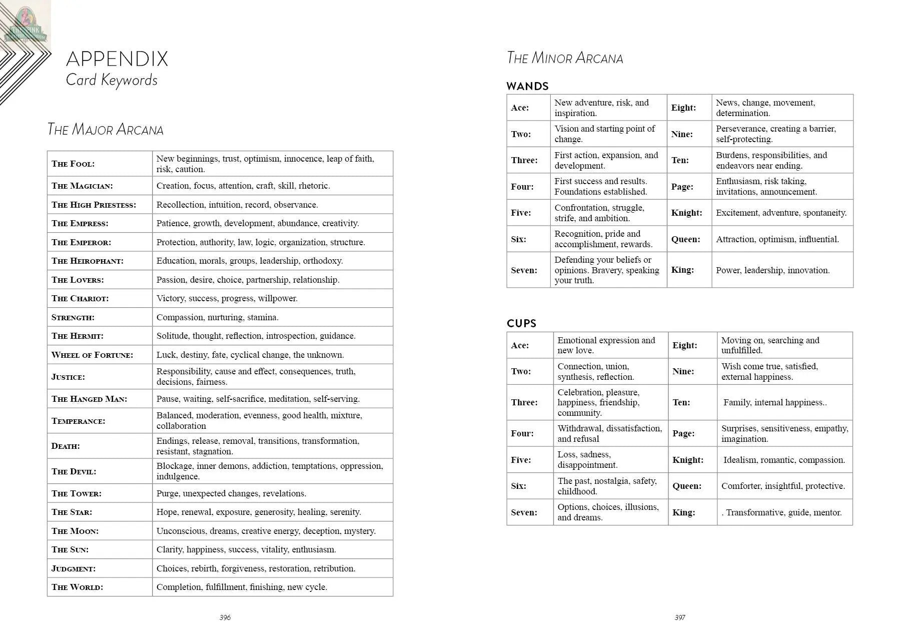 Discover Tarot Tracker: A Year-Long Journey by REDFeather—a handy two-page guide with Major Arcana keywords, plus Wands and Cups meanings. Ideal for your tarot calendar, daily draws, or annual tarot journal.