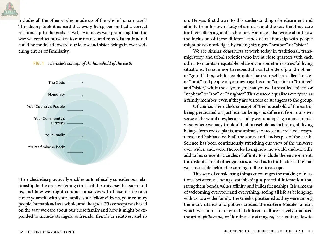 A diagram from REDFeather’s The Time Changer's Tarot, styled like a tarot guidebook, displays concentric circles labeled: the gods, community, country, family, and self—symbolizing expanding circles of belonging.