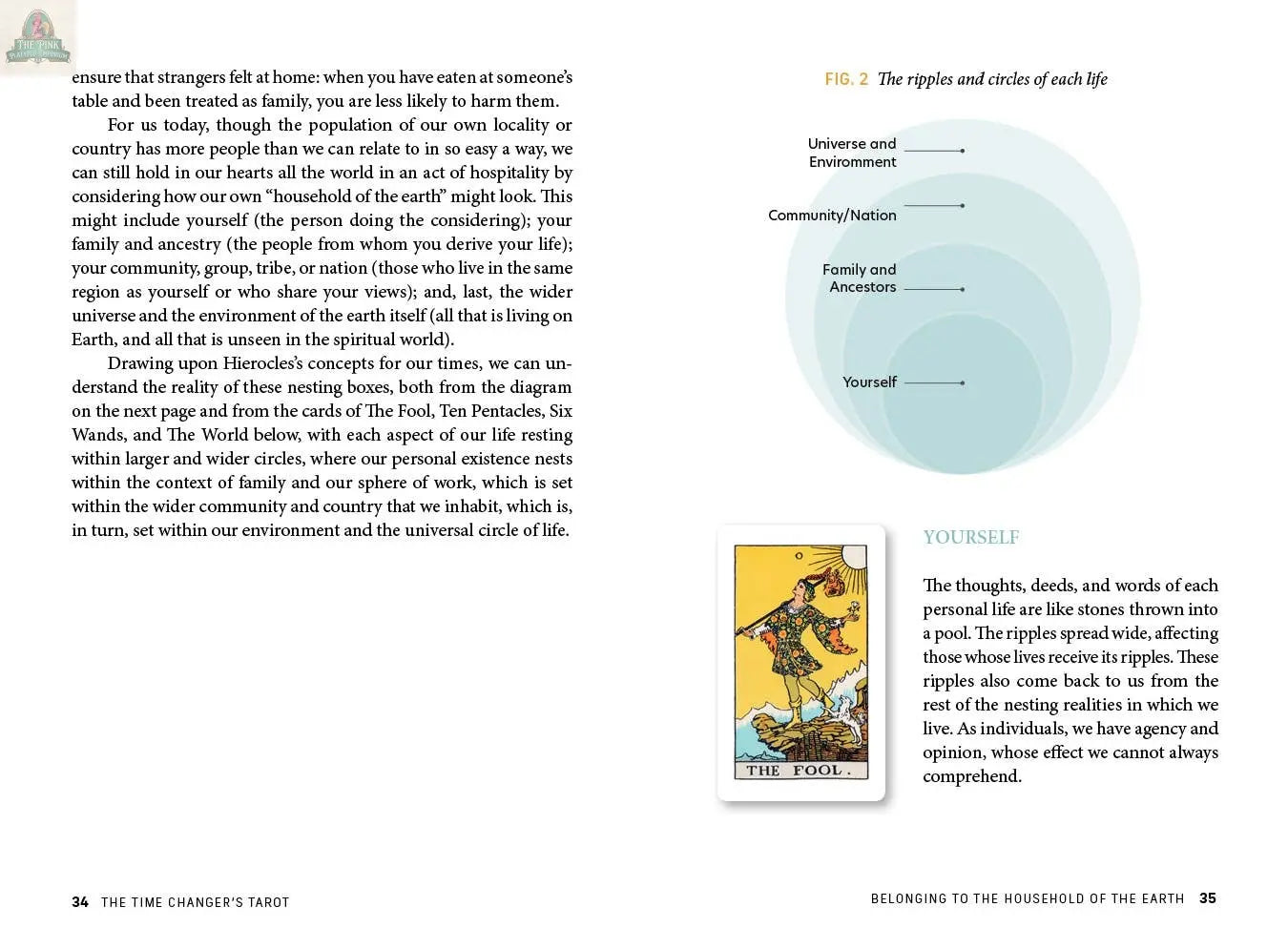 A diagram inspired by The Time Changer's Tarot from REDFeather features four concentric circles—Universe and Environment, Community/Nation, Family and Ancestors, and Yourself—with tarot-style guidebook text flanking the image.
